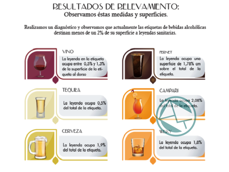 Prevención del alcoholismo: iniciativa para cambiar el etiquetado de las bebidas Prevención del alcoholismo: iniciativa para cambiar el etiquetado de las bebidas