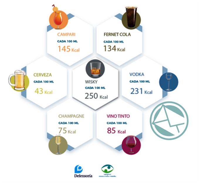 Prevención del alcoholismo: iniciativa para cambiar el etiquetado de las bebidas Prevención del alcoholismo: iniciativa para cambiar el etiquetado de las bebidas