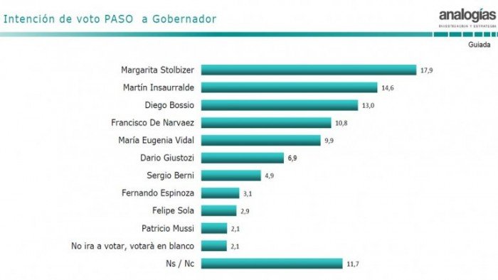 Encuesta MARGA Pcia