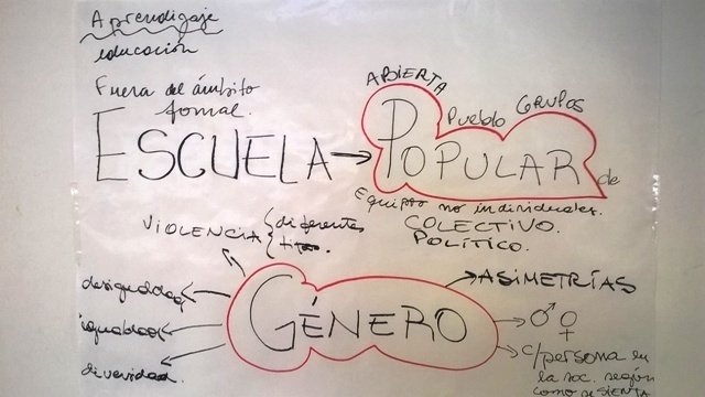 Apertura de la Escuela Popular de Género en Ensenada
