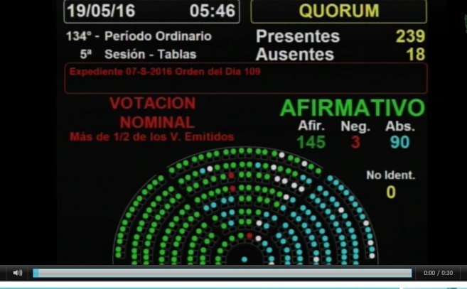 6 horas para que la oposición en Diputados apruebe la Ley Antidespidos que va al veto de Macri