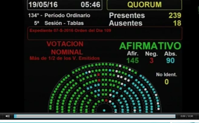 6 horas para que la oposición en Diputados apruebe la Ley Antidespidos que va al veto de Macri