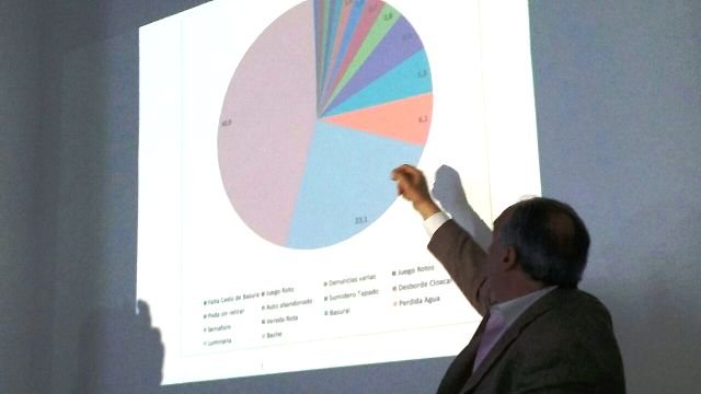 El 43% de los vecinos reclama por el estado de las calles de La Plata El 43% de los vecinos reclama por el estado de las calles de La Plata