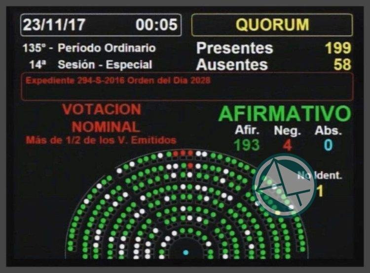 La Cámara Baja Nacional aprobó la Ley de Industria Naval y Marina Mercante que beneficiaría al Astillero Río Santiago