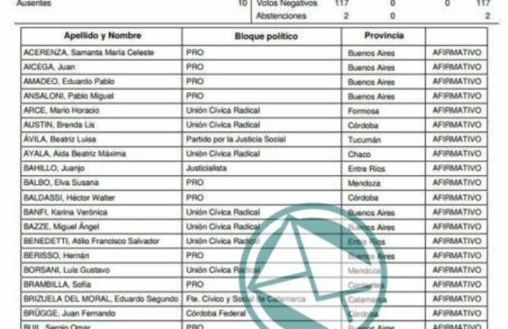 Votos afirmativo lista1