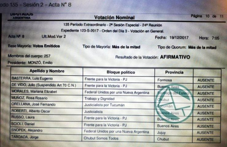 ausentes votacion reforma previsional