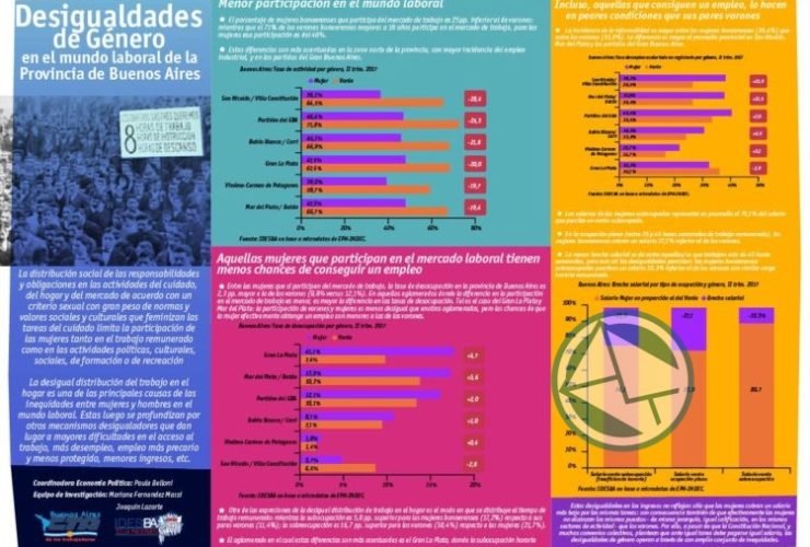idesba_-_desigualdades_de_genero_en_el_mundo_laboral_en_la_provincia_de_buenos_aires_marzo_2018_