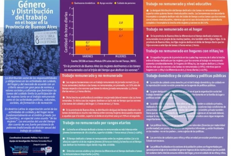 idesba_-_genero_y_distribucion_del_trabajo_en_el_hogar_en_la_provincia_de_buenos_aires_marzo_2018_