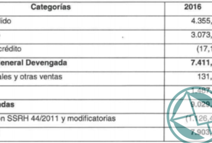 categorias del balande de AySA