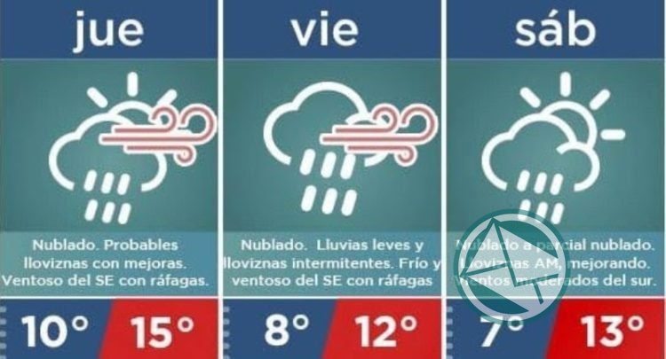 Protocolo de prevención por los fuertes vientos