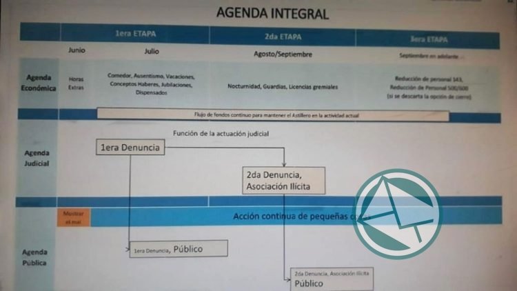 Aparecieron Expedientes X con un posible plan del gobierno para liquidar el Astillero Río Santiago
