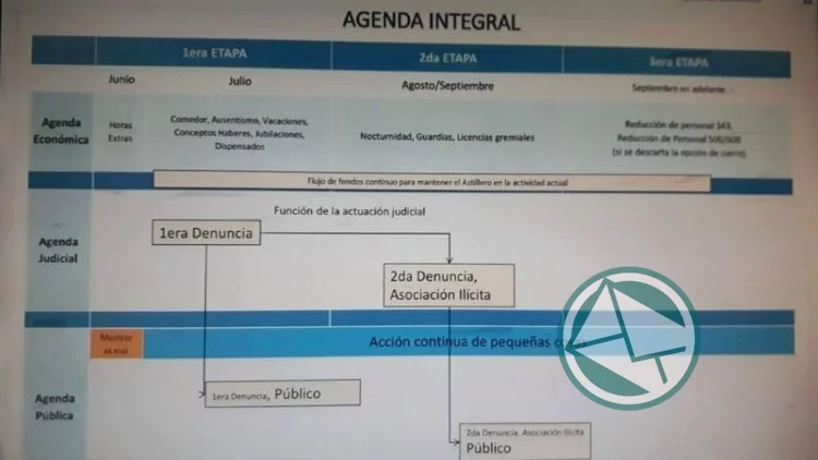 Aparecieron Expedientes X con un posible plan del gobierno para liquidar el Astillero Río Santiago Aparecieron Expedientes X con un posible plan del gobierno para liquidar el Astillero Río Santiago