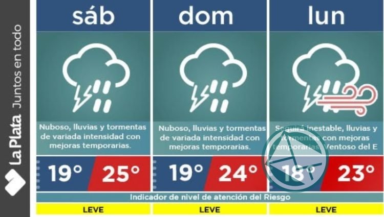 La Plata: Información sobre el clima y mantiene el monitoreo La Plata: Información sobre el clima y mantiene el monitoreo