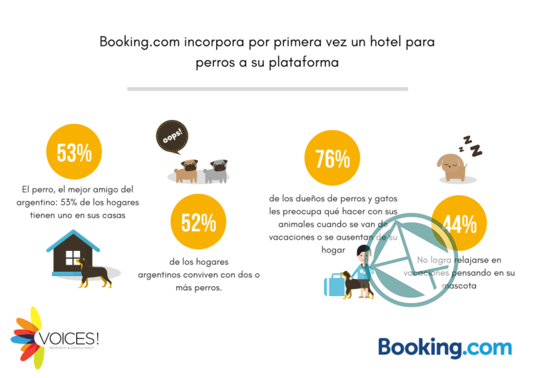 Al 76% de los argentinos dueños de mascotas les preocupa qué hacer con ellas cuando se van de vacaciones Al 76% de los argentinos dueños de mascotas les preocupa qué hacer con ellas cuando se van de vacaciones