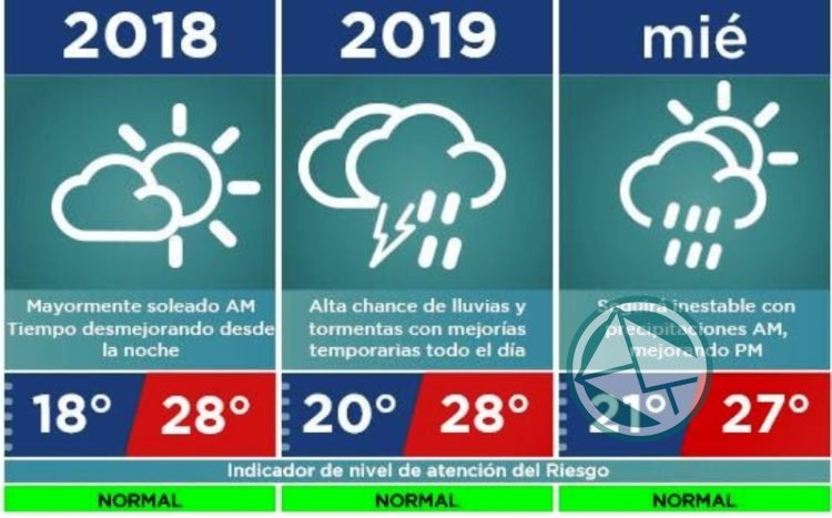 El clima en fin de año: Se espera que desmejoren las condiciones durante la madrugada