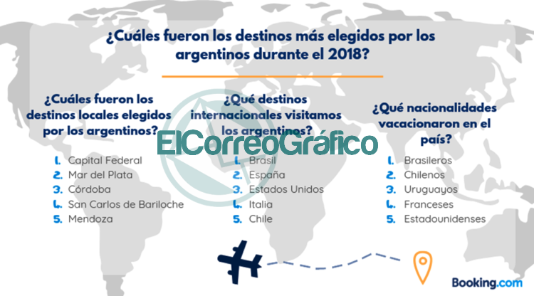 ¿Cómo viajaron los argentinos en 2018? ¿Cómo viajaron los argentinos en 2018?