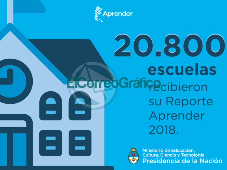 Más De 20 Mil Escuelas Recibieron Su Reporte De La Evaluación Aprender 2018 El Correo Gráfico