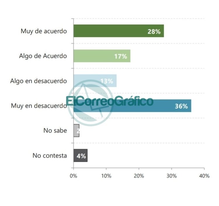La mayoría de los argentinos está en contra del aborto La mayoría de los argentinos está en contra del aborto