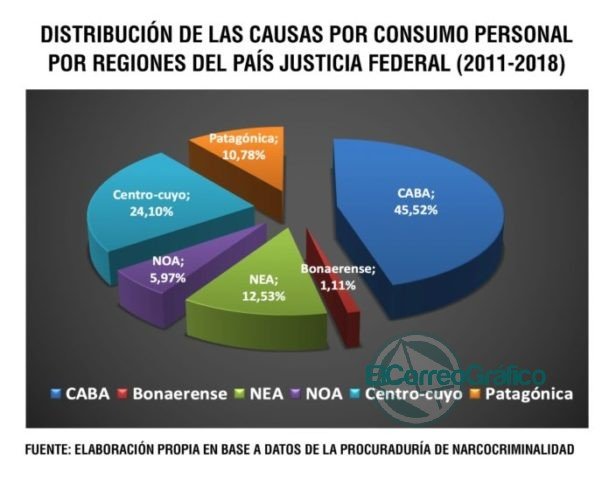 Sobredosis: muere una persona cada 36 horas en el país y crecen los casos fatales