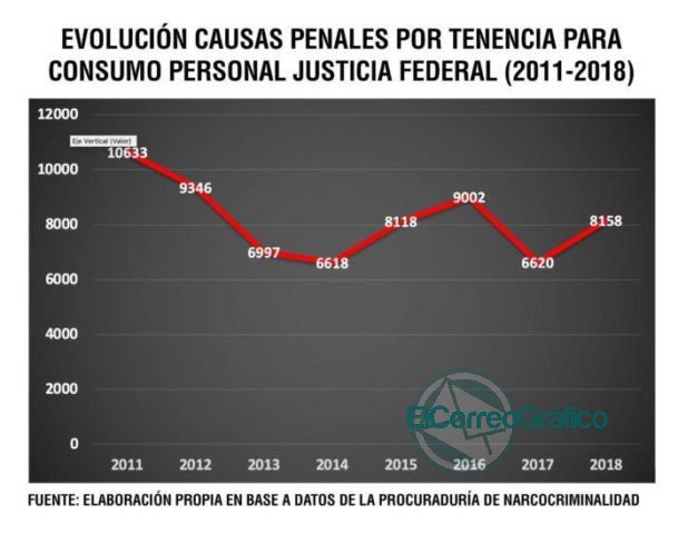 Sobredosis: muere una persona cada 36 horas en el país y crecen los casos fatales