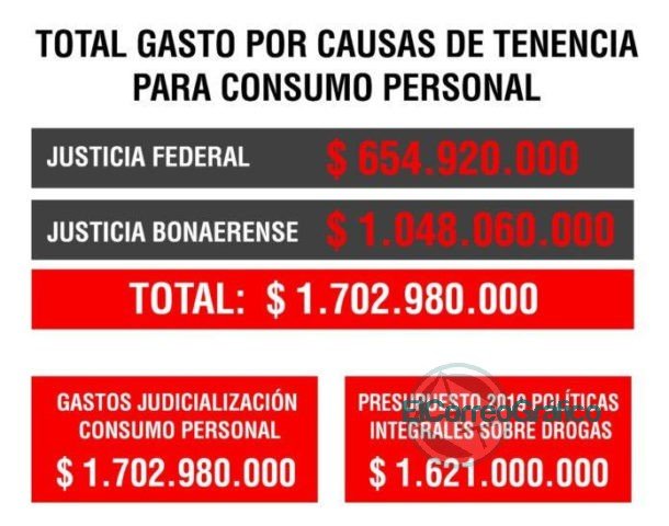 Sobredosis: muere una persona cada 36 horas en el país y crecen los casos fatales