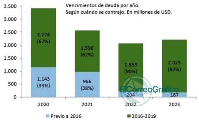 Axel Kicillof on Twitter: "Insisten con enfatizar que el bono que se está discutiendo fue emitido en 2011"