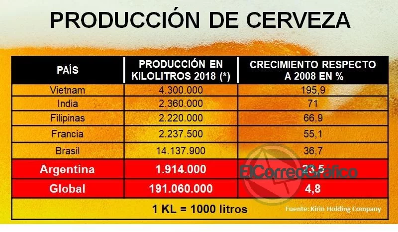 Polémica por el aviso de Brahma, ¿Quién es quién en el negocio cervecero? Polémica por el aviso de Brahma, ¿Quién es quién en el negocio cervecero?