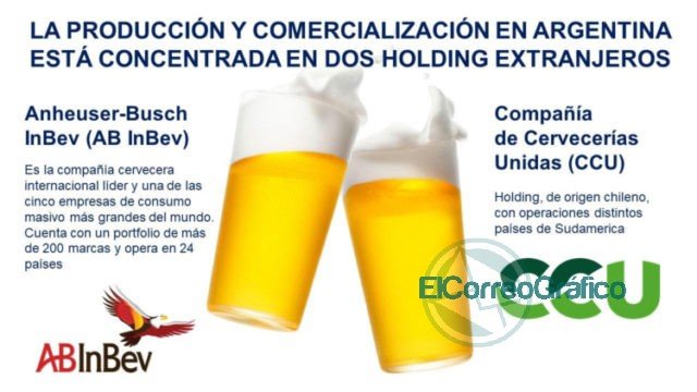 Polémica por el aviso de Brahma, ¿Quién es quién en el negocio cervecero? Polémica por el aviso de Brahma, ¿Quién es quién en el negocio cervecero?