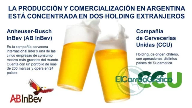 Polémica por el aviso de Brahma, ¿Quién es quién en el negocio cervecero? Polémica por el aviso de Brahma, ¿Quién es quién en el negocio cervecero?