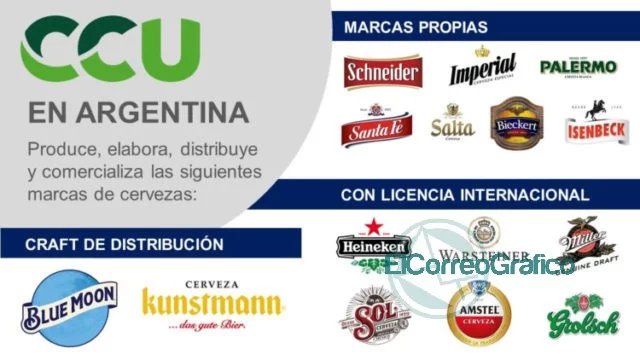 Polémica por el aviso de Brahma, ¿Quién es quién en el negocio cervecero? Polémica por el aviso de Brahma, ¿Quién es quién en el negocio cervecero?