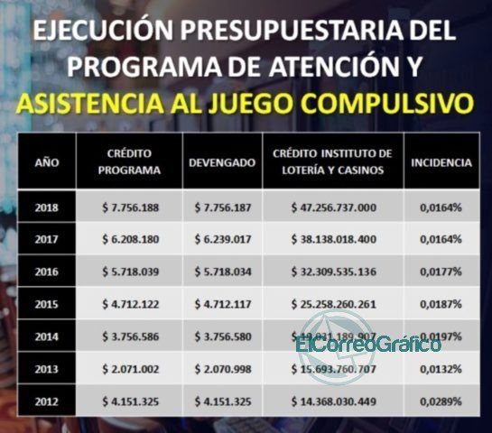 Adicción al juego: deben fortalecerse las políticas de Estado Adicción al juego: deben fortalecerse las políticas de Estado