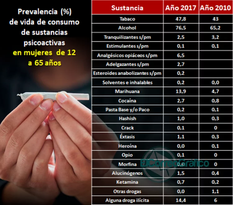 Consumos problemáticos y acceso a la salud desde una perspectiva de género