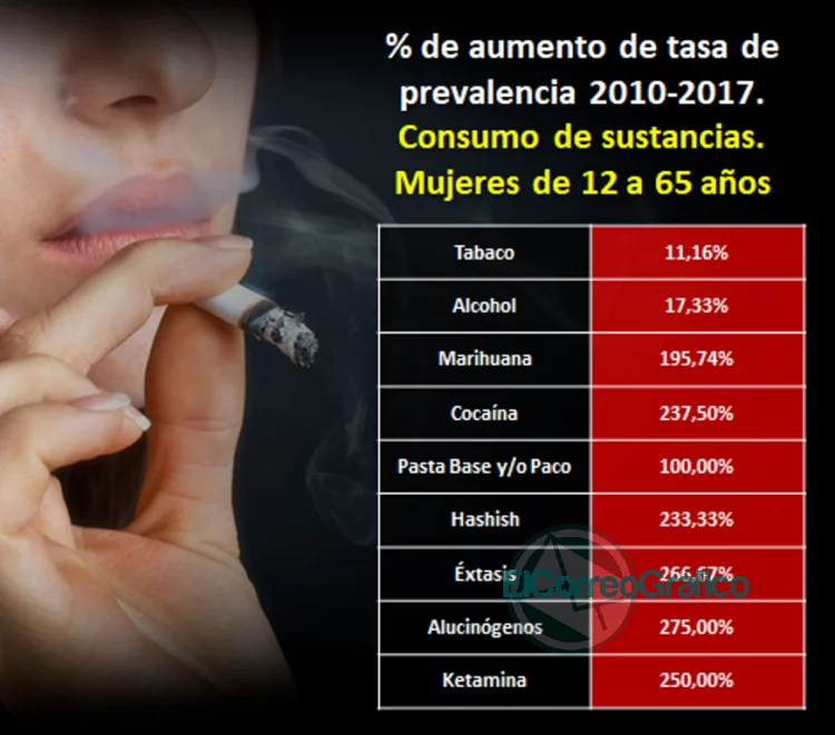 Consumos problemáticos y acceso a la salud desde una perspectiva de género