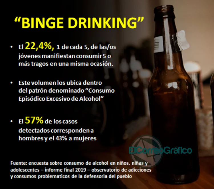 Consumos problemáticos y acceso a la salud desde una perspectiva de género