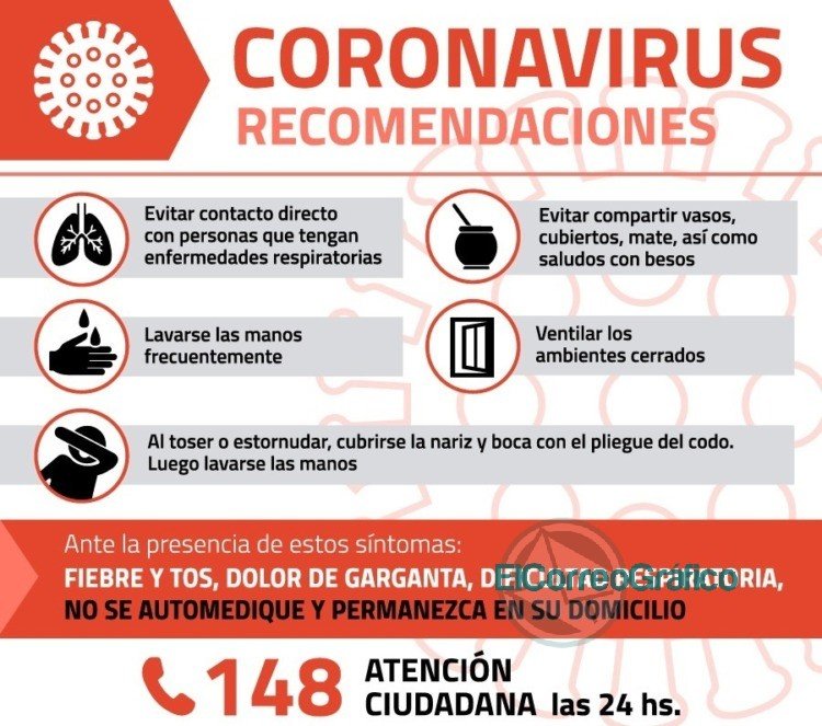 Medidas de prevención y acciones ante posibles casos de Coronavirus