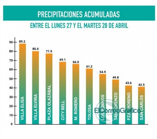 Más de 200 cuadrillas municipales trabajan recogiendo árboles y postes caídos por la tormenta