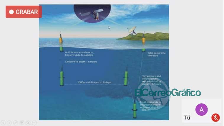 Ingenieros de la UNLP desarrolla dispositivo para estudio del mar y las costas