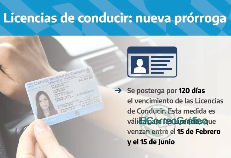 Se extiende el plazo por 120 días para las licencias de conducir que vencen hasta el 15 de junio