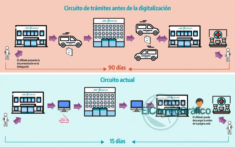 Medicamentos oncológicos: IOMA implementa un rápido sistema de compra Medicamentos oncológicos: IOMA implementa un rápido sistema de compra