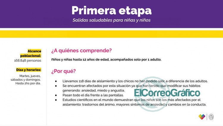 Garro dispuso de salidas saludables para menores de 12 años