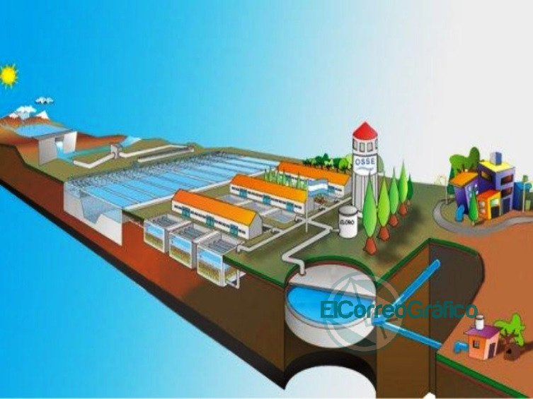 Disponibles las respuestas a la Consulta Pública “Planta Potabilizadora de La Plata”