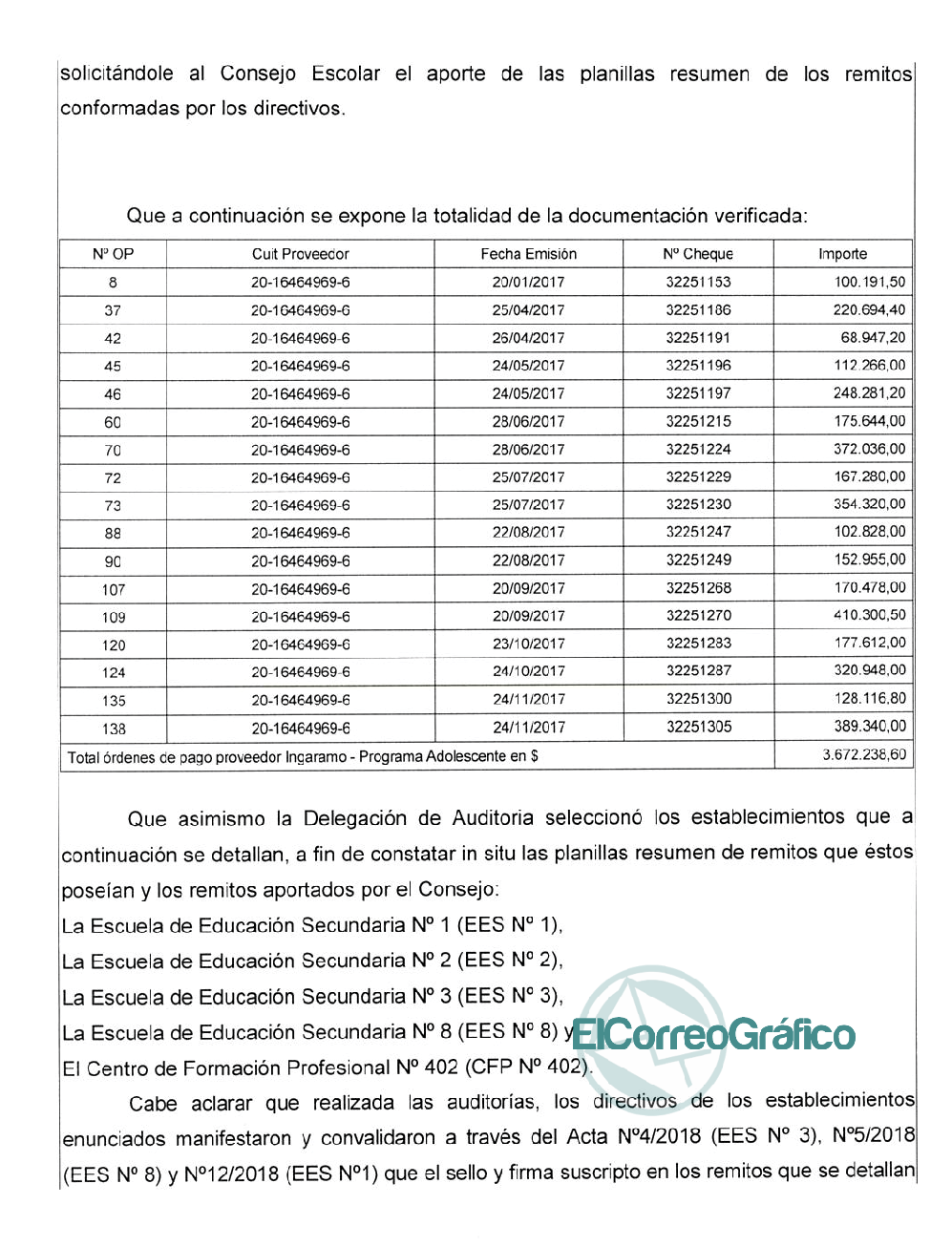La coordinadora del SAE con antecedentes de defraudación al estado con la comida de los pibes