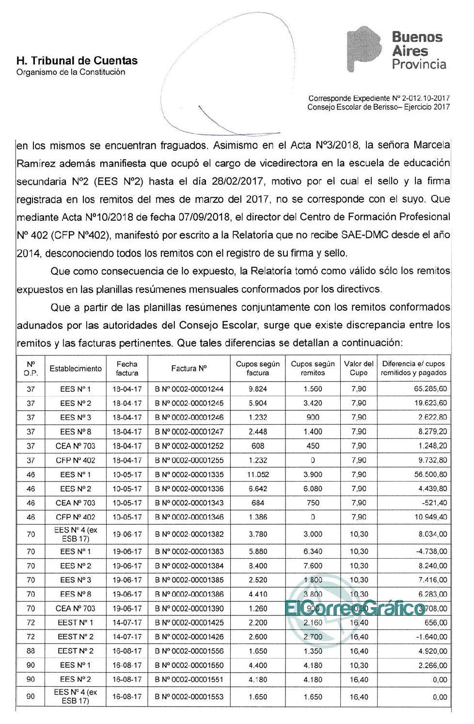 La coordinadora del SAE con antecedentes de defraudación al estado con la comida de los pibes