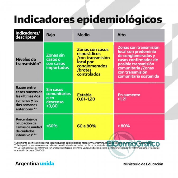 El Consejo Federal de Educación aprueba “un marco de análisis y evaluación de riesgo El Consejo Federal de Educación aprueba “un marco de análisis y evaluación de riesgo