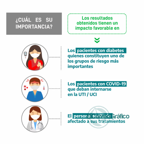 Importantes avances en telemedicina para el control de la glucemia en pacientes con COVID-19