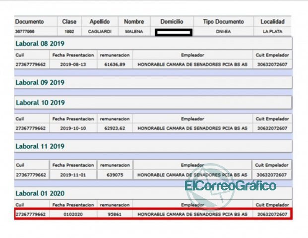 Cagliardi le ganó al ASPO: Su empresa familiar Avistar SRL ganó 67 millones como proveedor de Obra Pública Cagliardi le ganó al ASPO: Su empresa familiar Avistar SRL ganó 67 millones como proveedor de Obra Pública