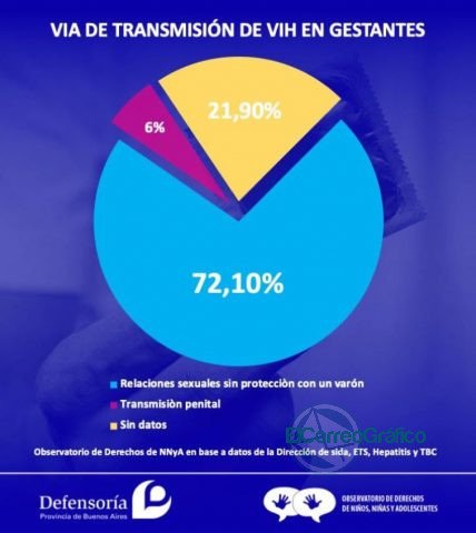 “Cada año hay cerca de 1600 partos de mujeres con VIH en la Argentina”