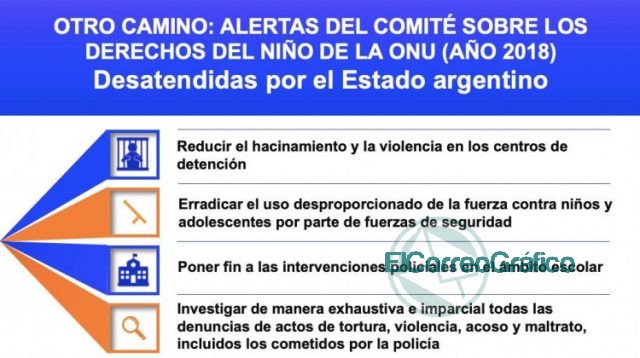 Alertas del Comite sobre los DD del Nino de ONU