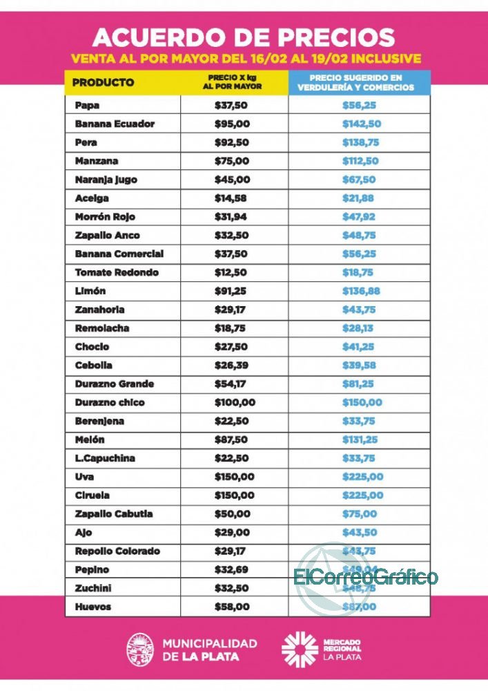 ACUERDO PRECIOS MAYORISTA