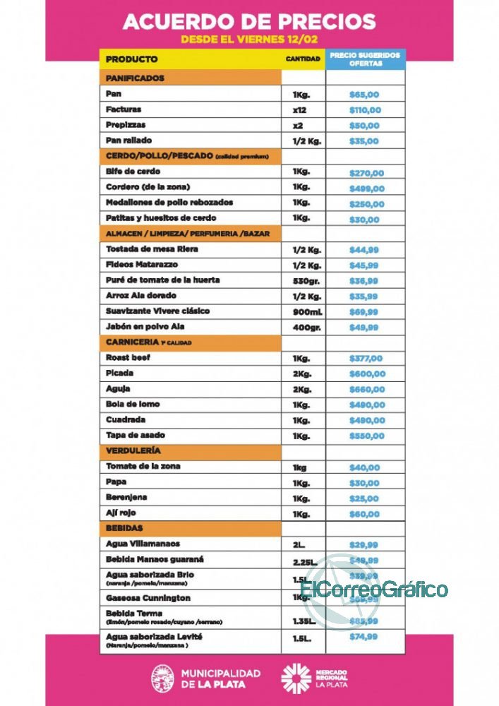 ACUERDO PRECIOS MERCADO CENTRAL MINORISTA